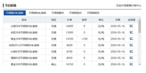 最新の企業ブログについて 鉄鋼価格が毎週更新